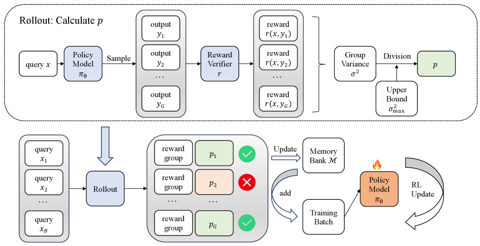 An illustration of the proposed VCRL method