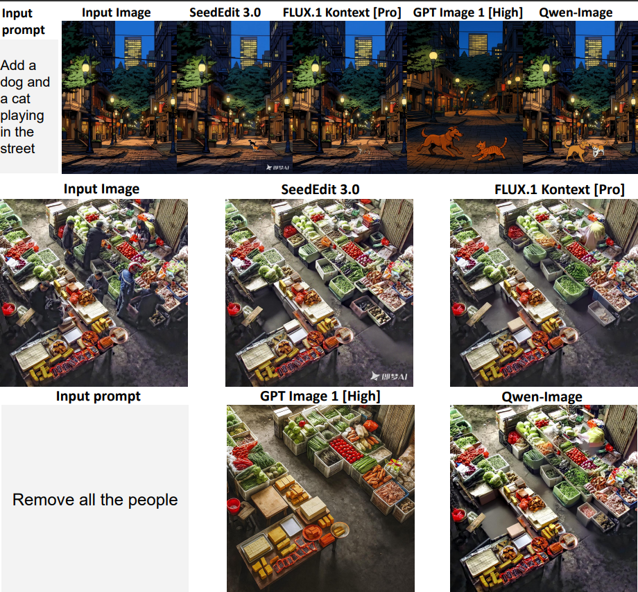Qwen-Image-edit-2509 command and output image