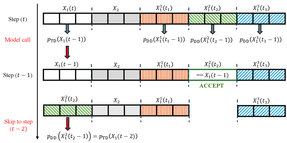 Spiffy’s lossless verification