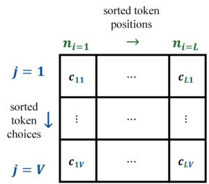 sorted token position Spiffy
